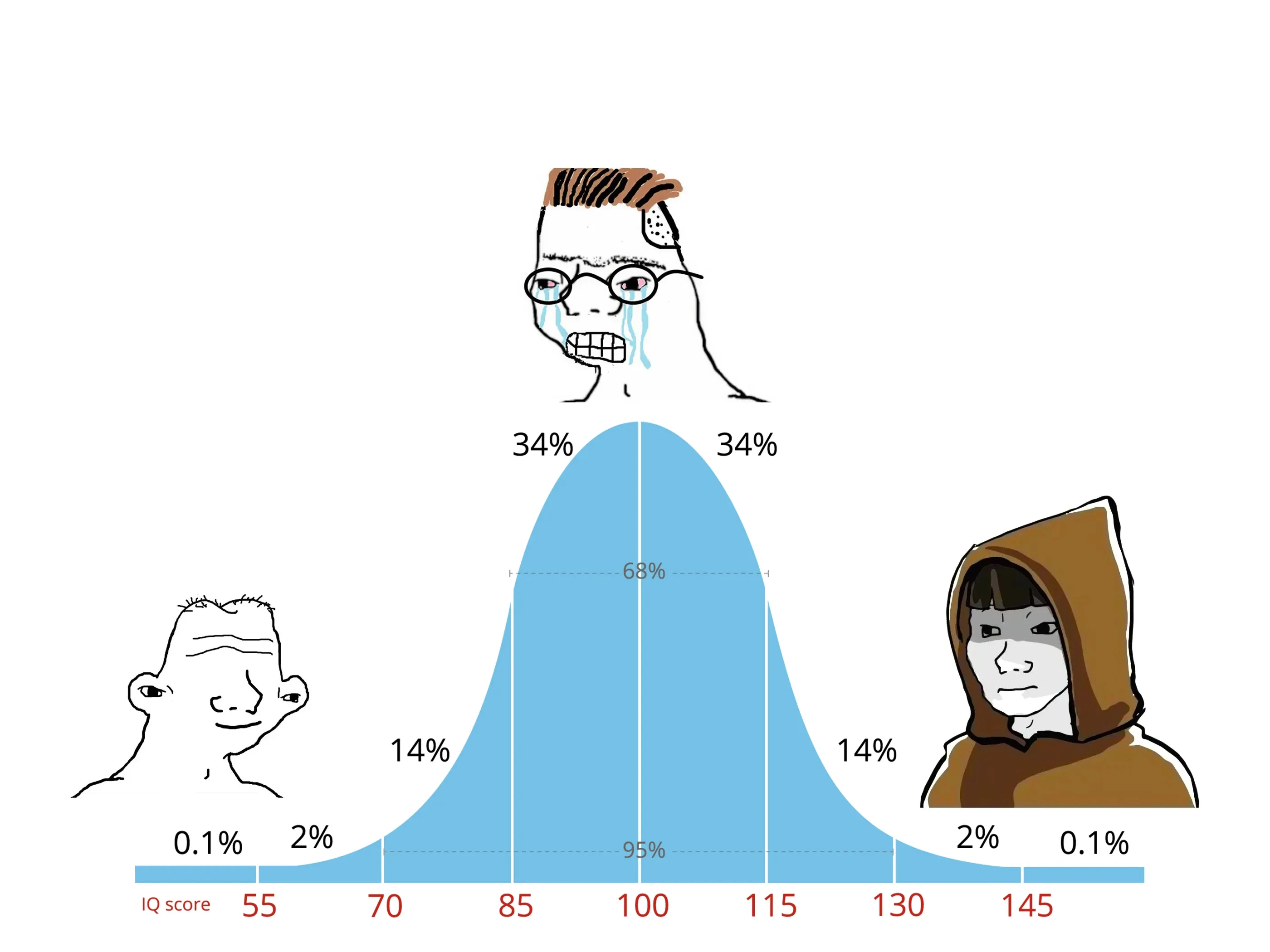 IQ-Curve